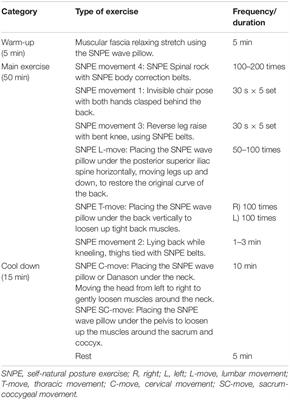 Effects of <mark class="highlighted">Pain Reduction</mark> by Self-Natural Posture Exercise on Affective Complexity in Women: The Moderating Effect of Self-Regulation